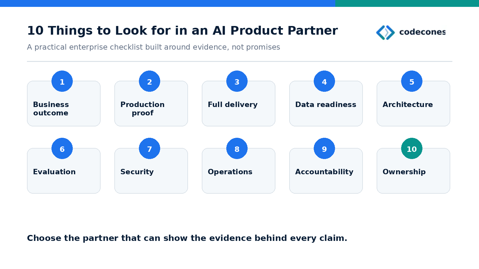 Ten numbered criteria for choosing an AI product partner, from business outcomes and production proof through accountability and ownership
