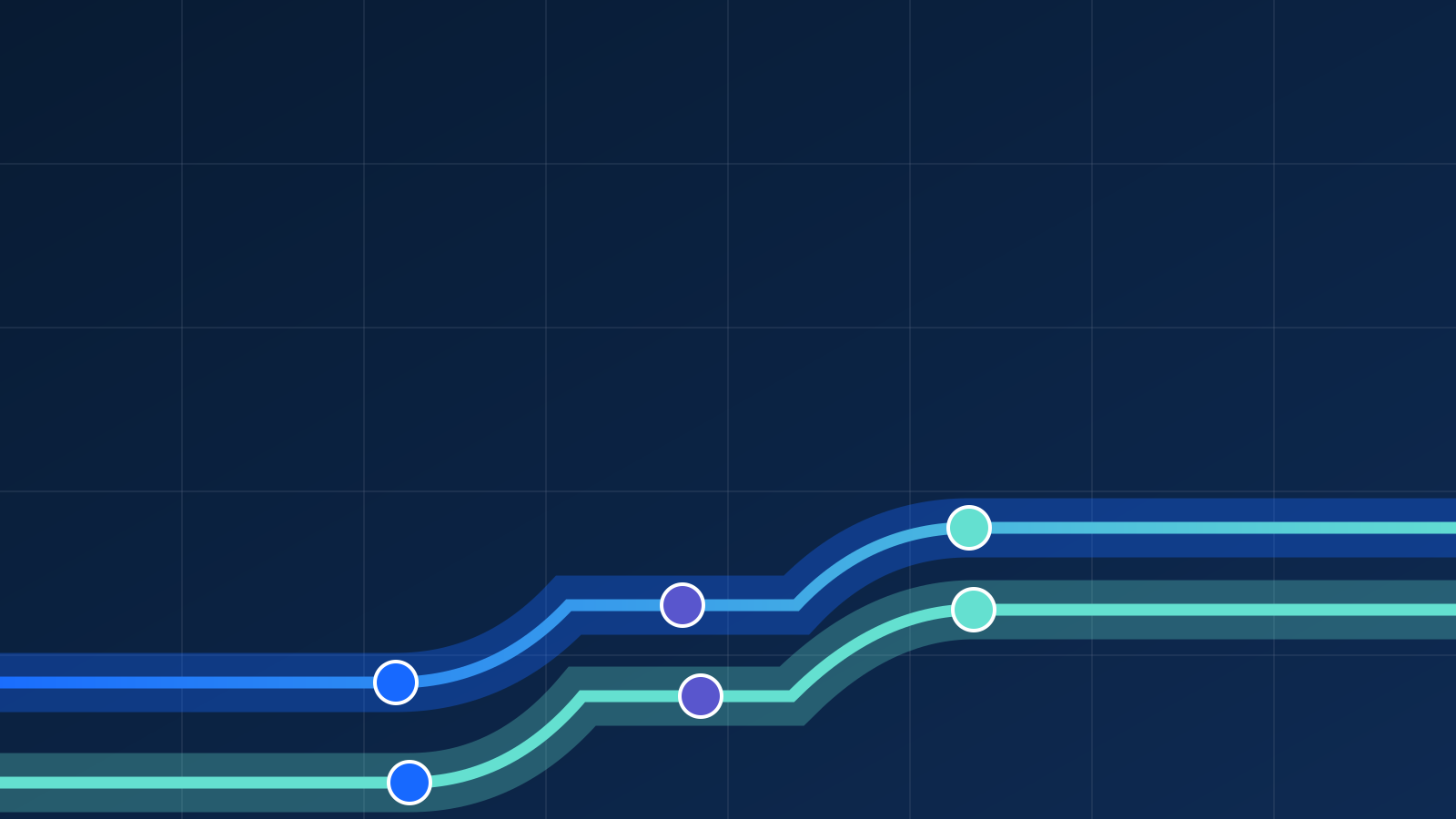 Cloud foundations and software delivery tracks connected through shared automation