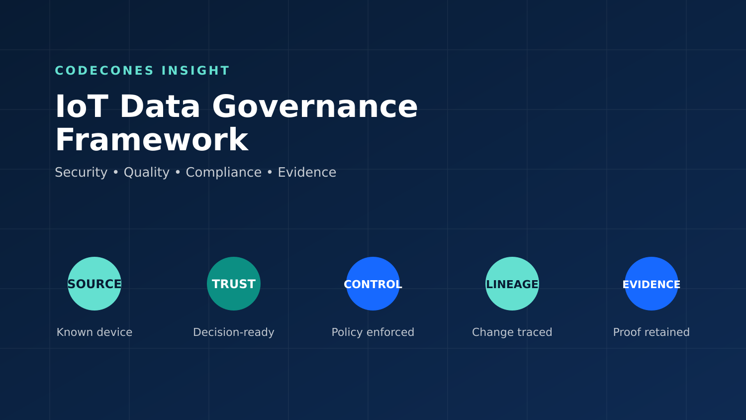 IoT Data Governance Framework for Security, Quality and Compliance