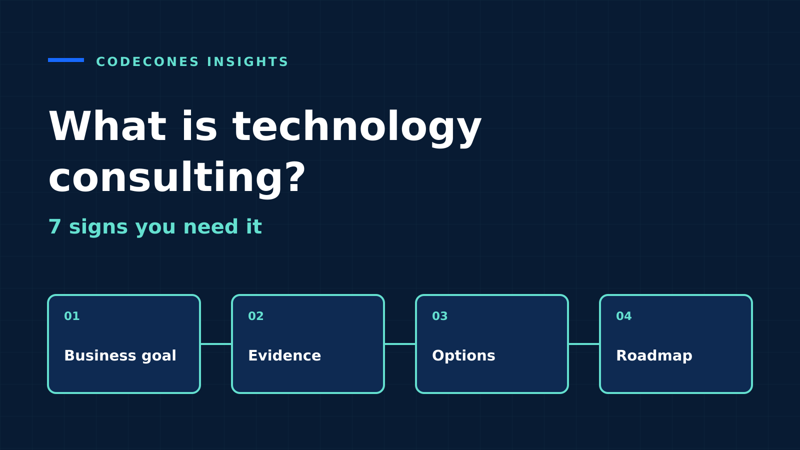 Technology consulting: connect business goals and evidence to options and a client-owned roadmap