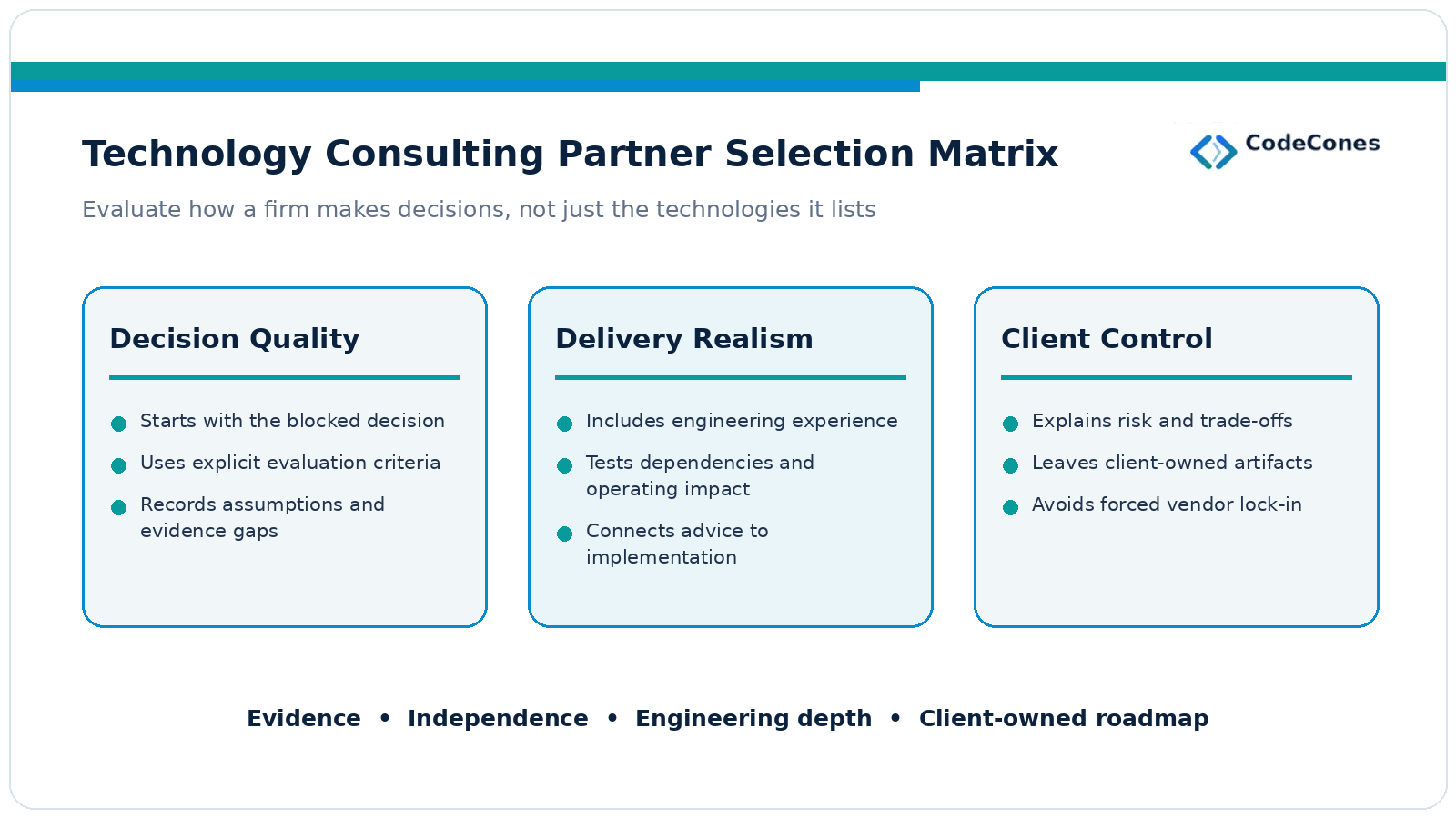 Partner selection criteria: decision quality through explicit criteria and recorded evidence gaps; delivery realism through engineering experience and tested dependencies; client control through owned artifacts, explicit risks and no forced vendor lock-in
